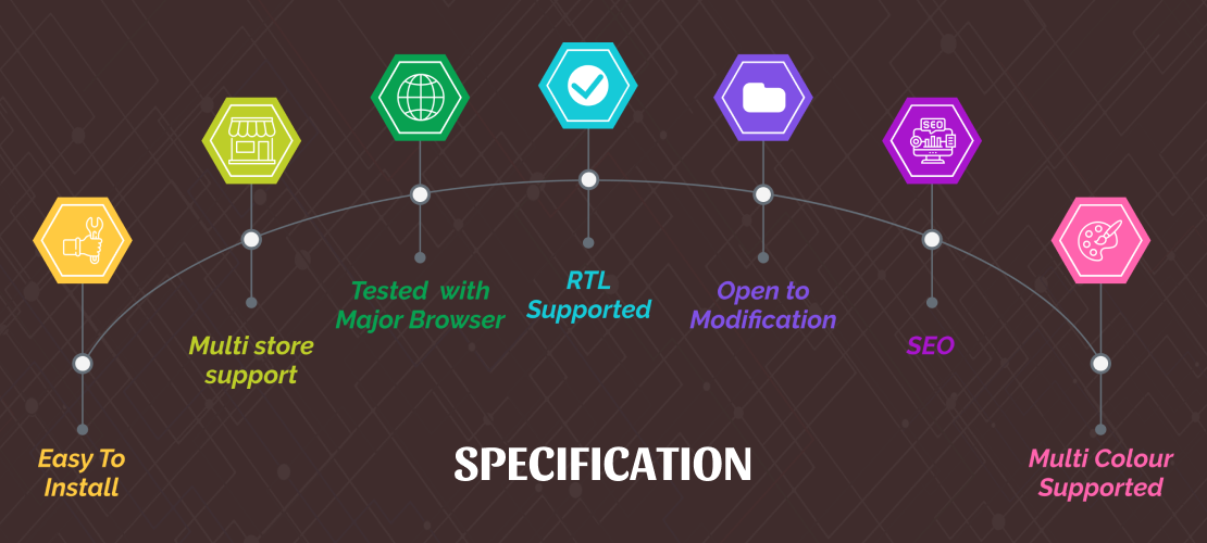 Sparrow NopCommerce Theme NopCypher ECommerce Development Solution Sparrow NopCommerce Theme NopCypher ECommerce Development Solution