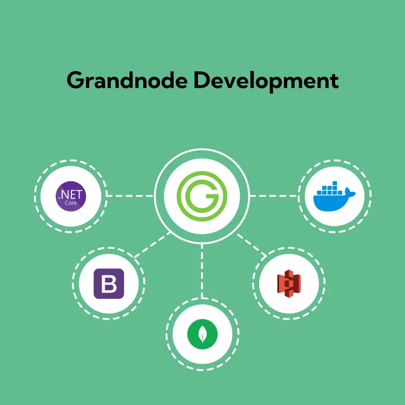 grandnode-development